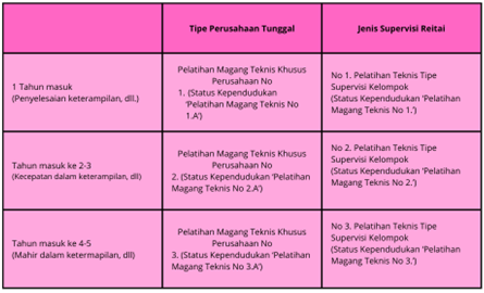 Kualifikasi tinggal cara megikuti program magang jepang