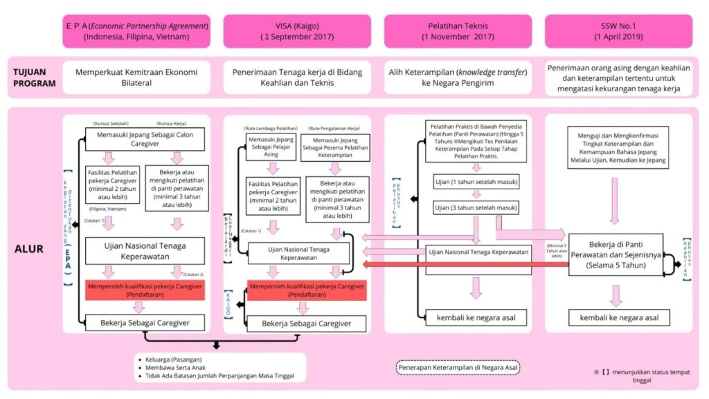 Mekanismep penerimaan magang jepang caregiver
