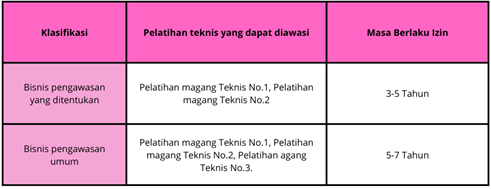 Izin organisasi pengelola magang jepang
