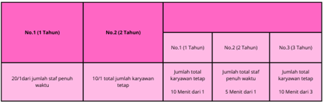 Kuota Jumlah untuk Tipe Perusahaan Mandiri magang jepang